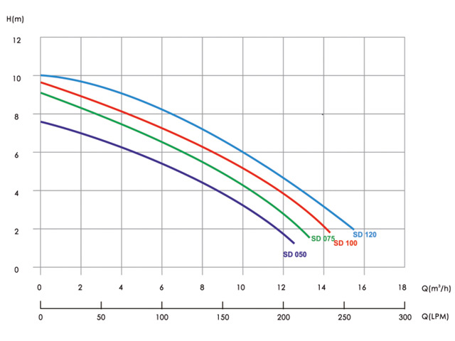 Pompe filtration Poolstyle 1cv monophasee - Dimensions et performances de la pompe filtration Poolstyle 1cv monophasée
