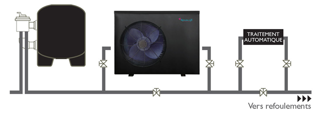 Pompe a chaleur piscine Aqualux INVERTER 30-60m³ 13kw - Pompe à chaleur Aqualux INVERTER Conseils d'installation et d'utilisation
